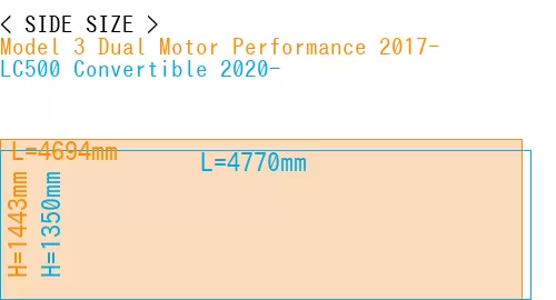 #Model 3 Dual Motor Performance 2017- + LC500 Convertible 2020-
